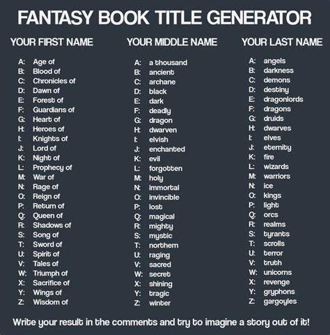 Fantasy book title generator by https://www.deviantart.com ...