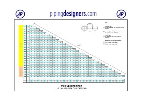 Pipe Support Span Pipe Support Spacing Charttable Pdf - vrogue.co