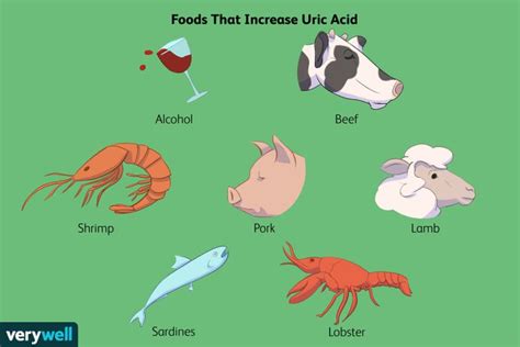 Foods That Increase Uric Acid