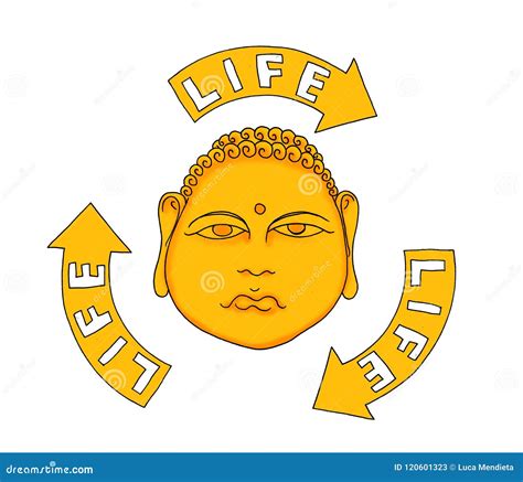 Illustration of Buddha with Arrows Indicating the Cycle of ...