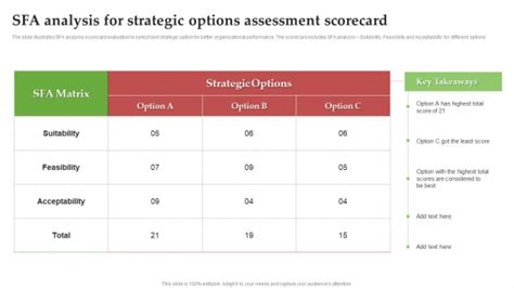 SFA Analysis For Strategic Options Assessment Scorecard Ppt PowerPoint ...