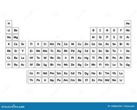 Periodic Table Simple - Periodic Table Timeline