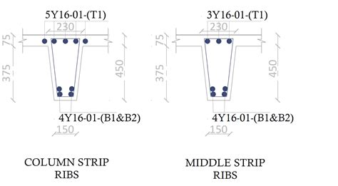 Designing a Solid Head Waffle-Slab | Worked Example - STRUCTURES CENTRE