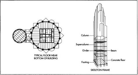 How skyscraper is made - material, history, used, components ...