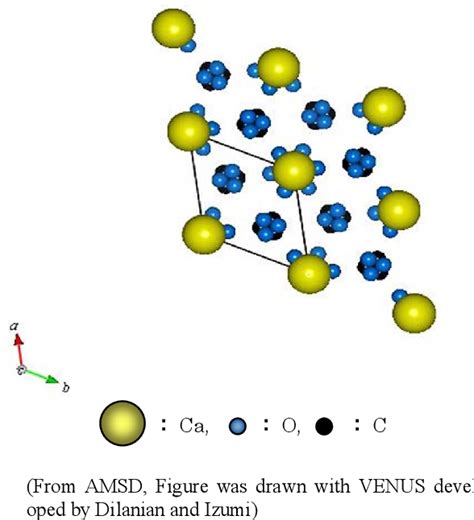 Figure 6 from Carbonation of γ-Ca2SiO4 and the Mechanism of Vaterite Formation | Semantic Scholar