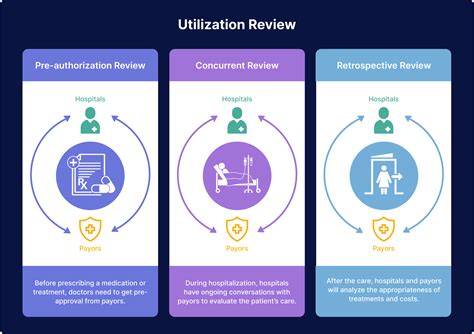 What is Utilization Review