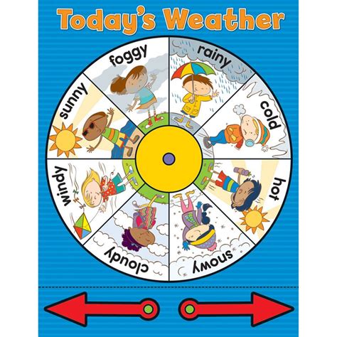 Weather Wheel Chartlets - CD-114120 | Carson Dellosa Education | Science