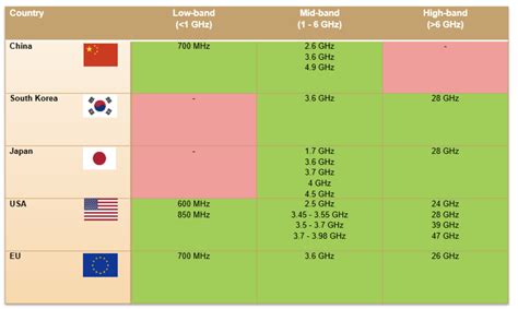 5G Scorecards – 5G Observatory