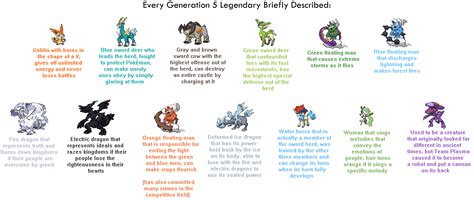 Briefly describing Legendaries: Gen 5 : r/pokemonmemes