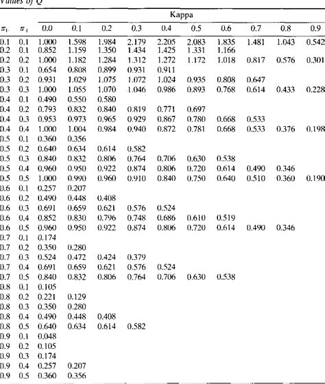 Sample Size Calculator Correlation Coefficient - legsonor