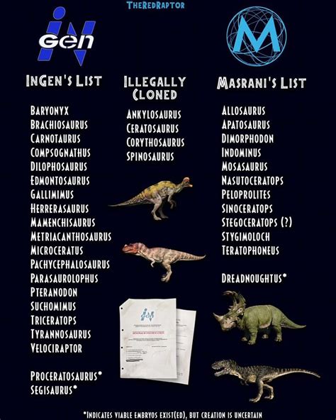 Jurassic World Evolution 2 Dinosaur Starting 50 Species list | Frontier Forums