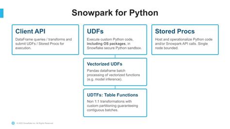 Snowflake for Python: Machine Learning, Feature Engineering