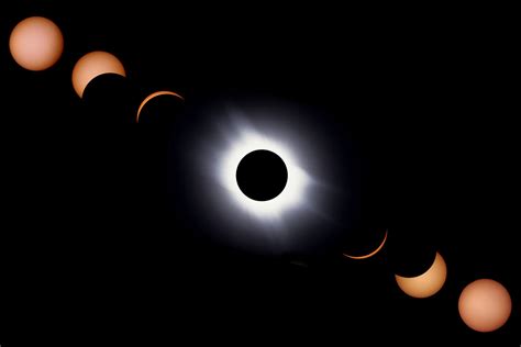 How to Photograph Solar Eclipses - Nature TTL