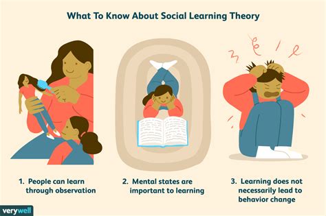 How Albert Bandura's Social Learning Theory Works