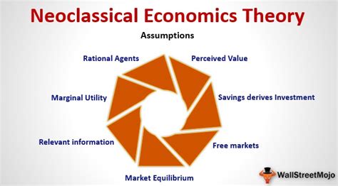 Classical Theory Of Economic Growth - Bank2home.com