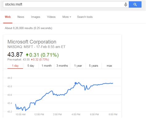 Microsoft stock market symbol lookup name, turlock livestock auction california