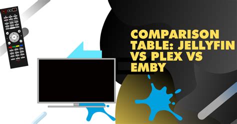 Jellyfin Vs Plex Vs Emby: Which Is Better? (The Truth) Comparison 2024