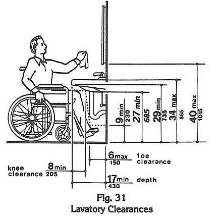 ADA Compliant Restroom Design | ADA Compliant Design | Pinterest | Spaces, Bath and Sinks