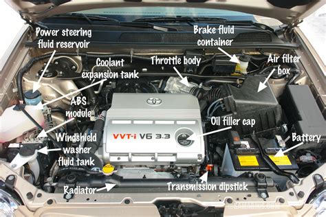 Car Front Hood Diagram