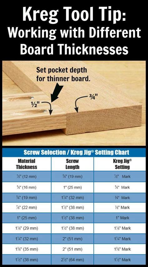 Kreg jig settings chart and calculator – Artofit