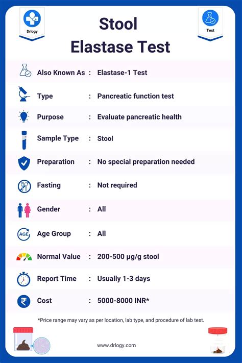 Stool Elastase Test: Price, Normal Range, Result & Interpretation - Drlogy