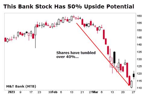 Three Banking Stocks That Will Survive - And Thrive - From The Banking ...