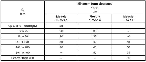 Spline Dimensions Chart - Ponasa