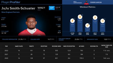 JuJu Smith-Schuster Stats & Fantasy Ranking - PlayerProfiler