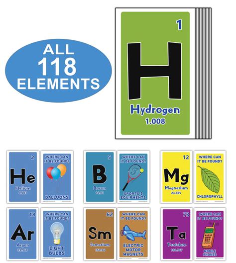 Creanoso Periodic Table of Elements Flashcards (118 Elements Pack) Ã¢â