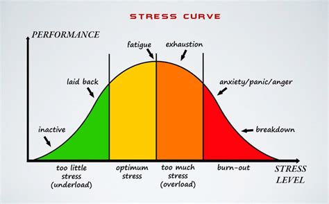 Stress - Seoul Counseling Center