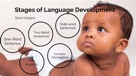 Stages of Language Development by sylva vergara on Prezi