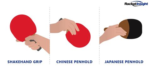 Table Tennis Grips - Pros, Cons and Guides • Racket Insight