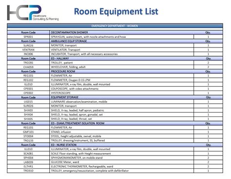 Medical Equipment Planning - Healthcare Consulting & Planning