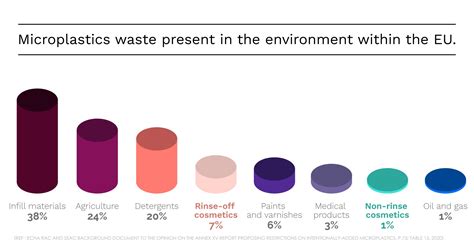 Microplastics in cosmetic products – let’s mythbust! | L'OREAL