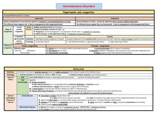 Hemodynamic disorders.pdf