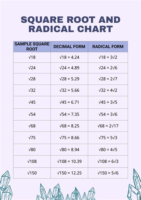 Free Square Root Curve Chart - Download in PDF, Illustrator | Template.net