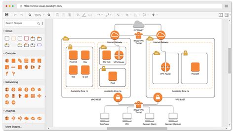 Tools To Create Architecture Diagrams - Design Talk