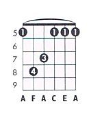 F maj7 Guitar Chord Chart and Fingering (F Major 7) - TheGuitarLesson.com