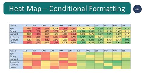 How To Heatmap Data With Conditional Formatting Colour Scales Row By | Hot Sex Picture