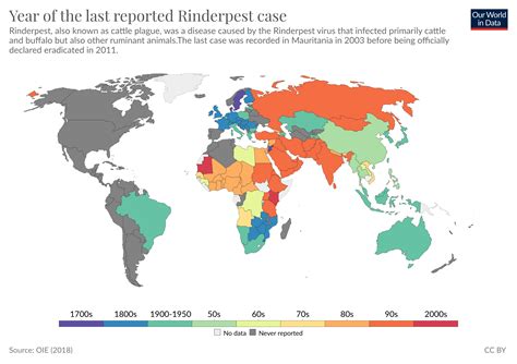 How rinderpest was eradicated - Our World in Data