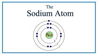 Sodium Bohr Diagram