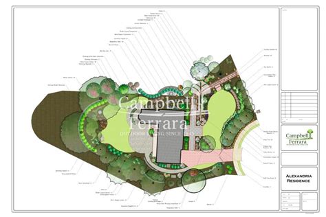 Master Plan | Landscaping & Hardscaping | Campbell & Ferrara