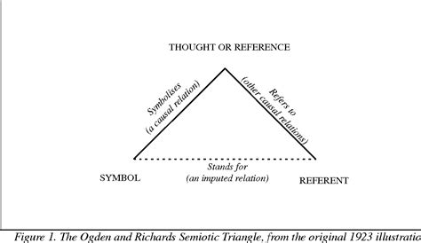 Concept Unique Identifier | Semantic Scholar