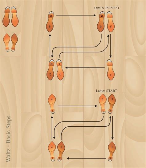Dance Instruction Card/Map | Waltz dance, Learn to dance, Ballroom dance