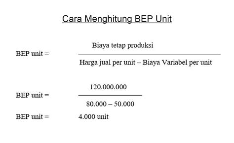 Cara Menghitung BEP Unit, Tujuan, Rumus, Contoh