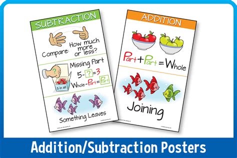 Addition/Subtraction Or Multiplication/Division Posters – Lone Star Learning