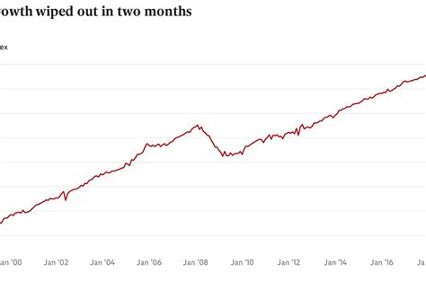 The story of the UK's unprecedented GDP collapse in…