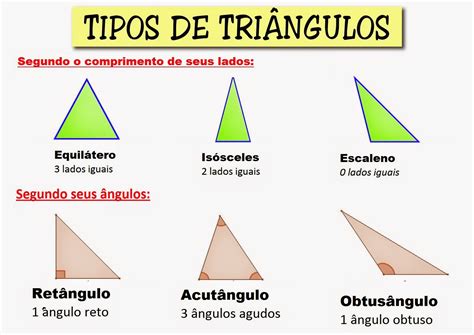 Triângulo Com Todos Os Lados Desiguais