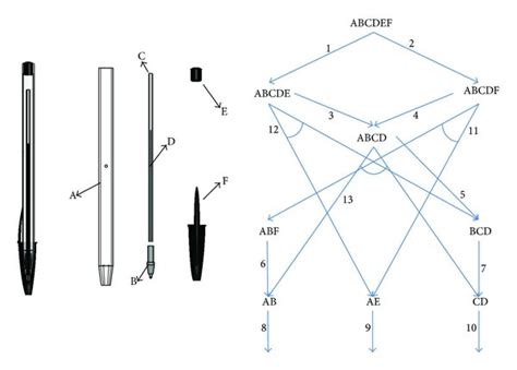 Disassembly AND/OR diagram of ball-pen [23]. | Download Scientific Diagram