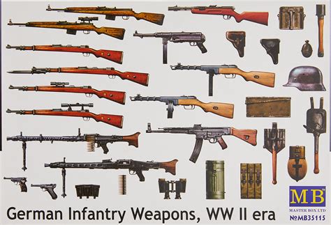 Ww2 Guns